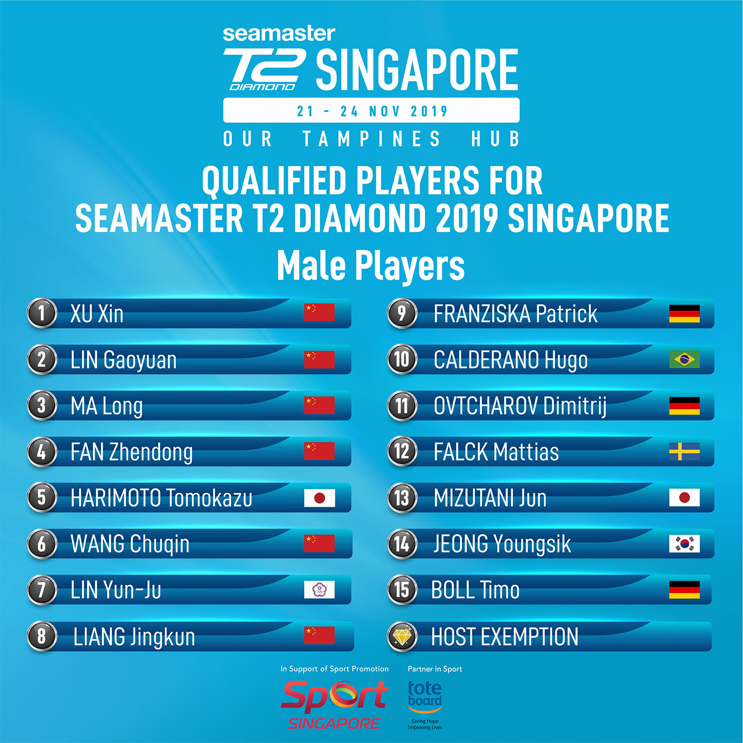 T2_SG_MalePlayers